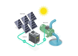 Details on Solar Well Pump Kits